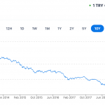 TRY-USD